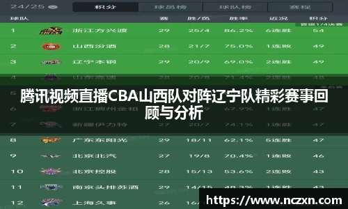 腾讯视频直播CBA山西队对阵辽宁队精彩赛事回顾与分析