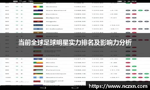 当前全球足球明星实力排名及影响力分析
