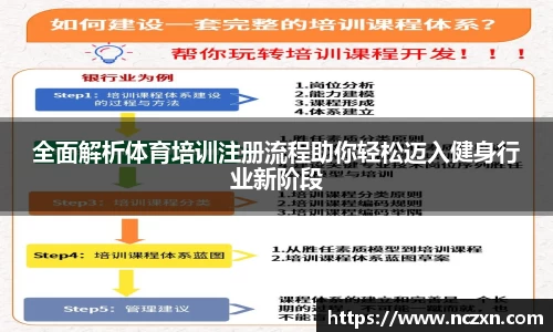 全面解析体育培训注册流程助你轻松迈入健身行业新阶段